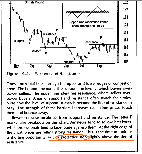 support,resistance&protective stop.png